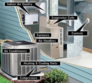 What are the basic elements of an HVAC system?